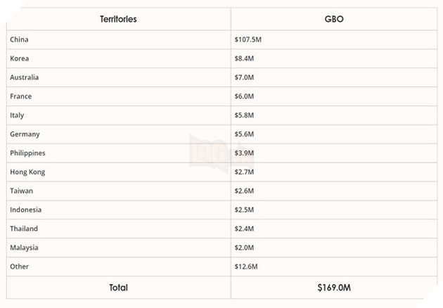 Chỉ mới công chiếu một ngày, Avengers: Endgame đã xô đổ hàng loạt kỷ lục phòng vé 2