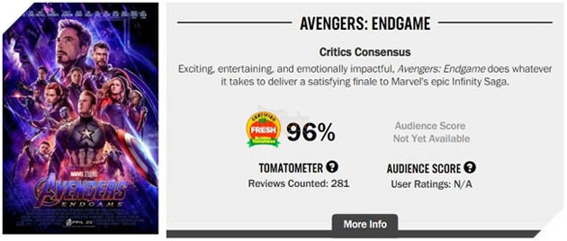 Chỉ mới công chiếu một ngày, Avengers: Endgame đã xô đổ hàng loạt kỷ lục phòng vé 3