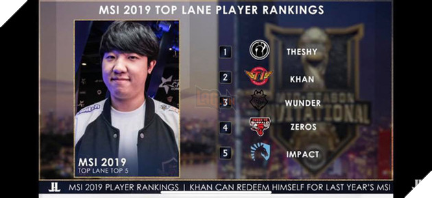 LMHT: Bảng xếp hạng những tuyển thủ xuất sắc nhất MSI 2019, PVB có tận 3 vị trí 2