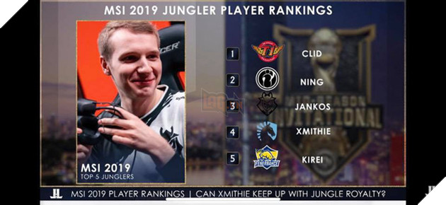 LMHT: Bảng xếp hạng những tuyển thủ xuất sắc nhất MSI 2019, PVB có tận 3 vị trí 3