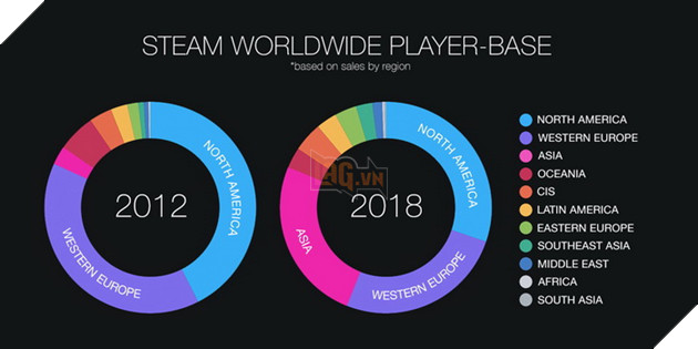 Steam vượt ngưỡng 1 tỉ tài khoản đăng kí dù đang bị cạnh tranh mạnh với Epic Games Store 3