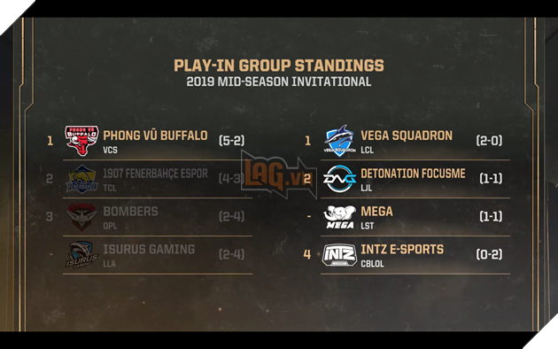 Sòng phẳng với Fenerbahçe, Phong Vũ Buffalo trở thành đội đầu tiên đi tiếp tại MSI 2019 6