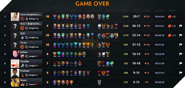 Dota Auto Chess: Hướng dẫn Line up Priest với Combo cùng Dazzle mạnh nhất meta hiện tai 2