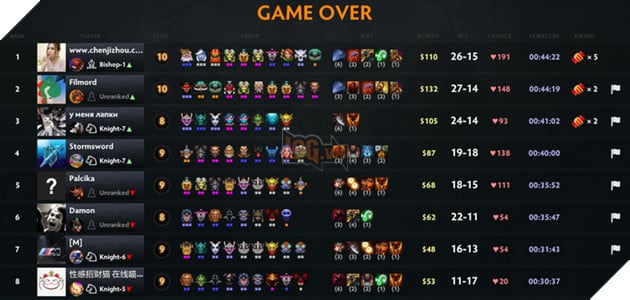 Dota Auto Chess: Hướng dẫn Line up Priest với Combo cùng Dazzle mạnh nhất meta hiện tai 3