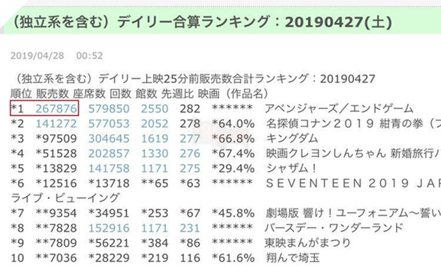 Tin ÄÆ°á»£c khÃ´ng? ENDGAME phÃ¡ Äáº£o kháº¯p nÆ¡i nhÆ°ng láº¡i tháº£m háº¡i trÆ°á»c Conan! - áº¢nh 3.