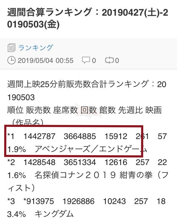 Tin ÄÆ°á»£c khÃ´ng? ENDGAME phÃ¡ Äáº£o kháº¯p nÆ¡i nhÆ°ng láº¡i tháº£m háº¡i trÆ°á»c Conan! - áº¢nh 6.