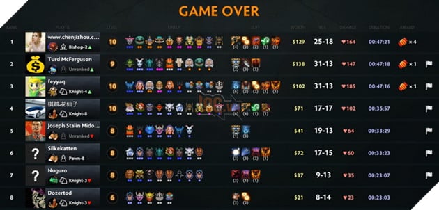 Dota Auto Chess: Hướng dẫn Line up Priest với Combo cùng Dazzle mạnh nhất meta hiện tai 4