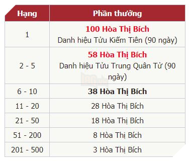 Game thủ Võ Lâm Truyền Kỳ Mobile cùng nhau thu thập rượu 7