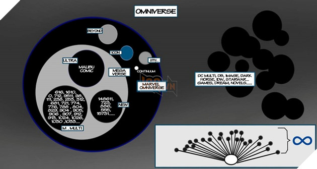 Khái niệm Đa Vũ Trụ Marvel là gì và Multiverse này ảnh hưởng đến phim ảnh ra sao? 2