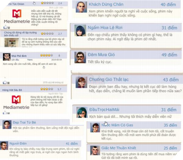 Những khoảnh khắc khó đỡ của cộng đồng 360mobi Cinema 2