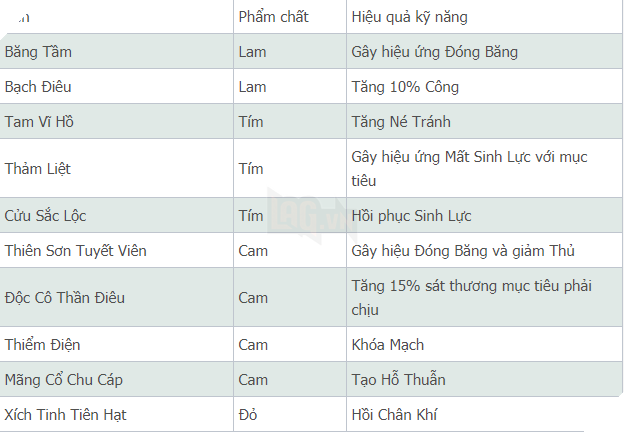 Tân Chưởng Môn VNG: Tính năng Trân Thú vừa ra mắt có gì hot?  3