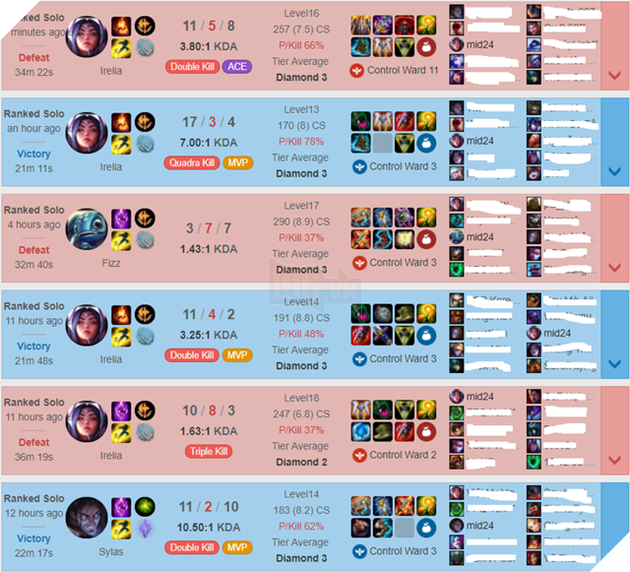 LMHT: Faker ăn ngập hành tại máy chủ Việt Nam, tỷ lệ thắng chỉ còn 50% thôi 4