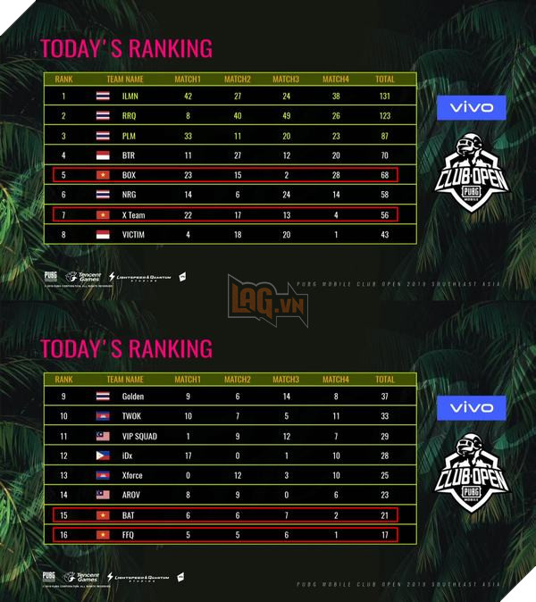 Người Thái mở màn SEMI SEA PMCO 2019 đầy thuận lợi trước Việt Nam 5