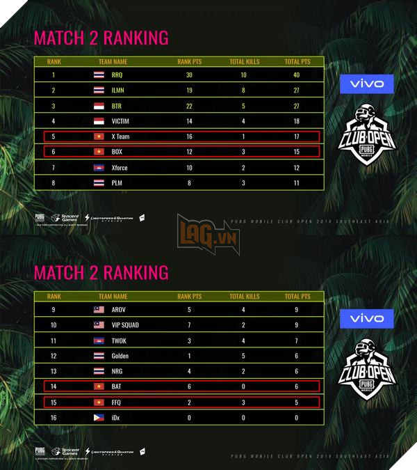 Người Thái mở màn SEMI SEA PMCO 2019 đầy thuận lợi trước Việt Nam 2