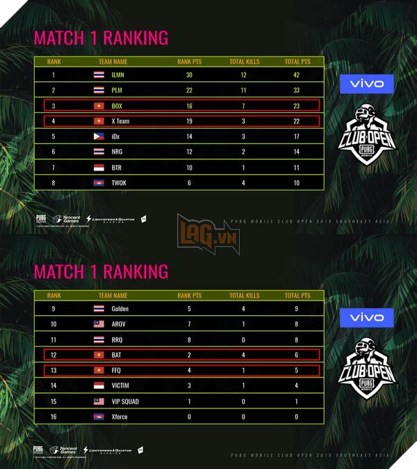 Người Thái mở màn SEMI SEA PMCO 2019 đầy thuận lợi trước Việt Nam