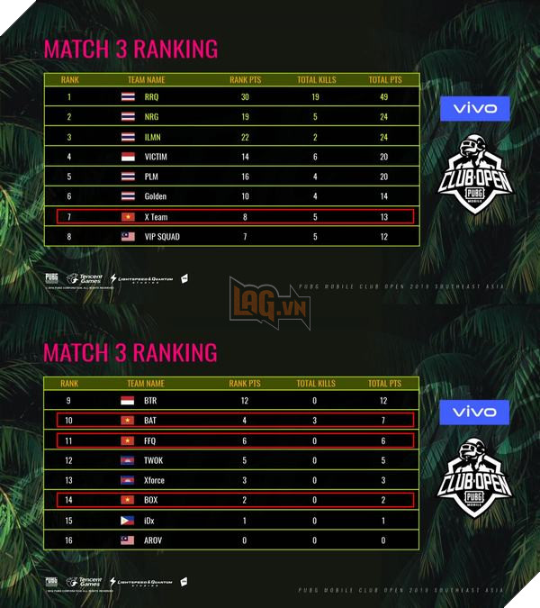 Người Thái mở màn SEMI SEA PMCO 2019 đầy thuận lợi trước Việt Nam 3