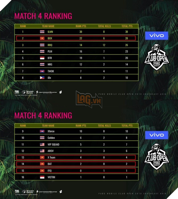 Người Thái mở màn SEMI SEA PMCO 2019 đầy thuận lợi trước Việt Nam 4