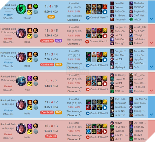 LMHT: Tài khoản của Faker ở rank Việt bị cho ăn hành ngập mặt, không vượt qua được Rank Kim Cương 2