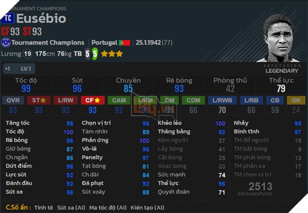 Fifa Online 4: Mùa giải Tournament Champions được cập nhật thẻ và sự trở lại của nhiều huyền thoại 9