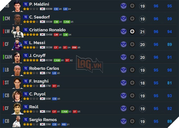 Fifa Online 4: Mùa giải Tournament Champions được cập nhật thẻ và sự trở lại của nhiều huyền thoại 2