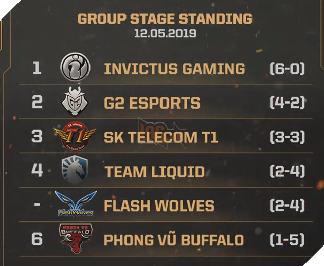 LMHT: Lịch thi đấu Ngày 4 MSI 2019, cơ hội cuối cùng để PVB có thể đi tiếp vào vòng trong 2