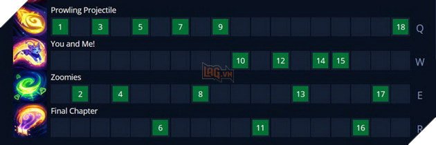 LMHT: Hướng dẫn trang bị, bảng rune và cách chơi Yuumi ở vị trí trợ thủ chủ động 2