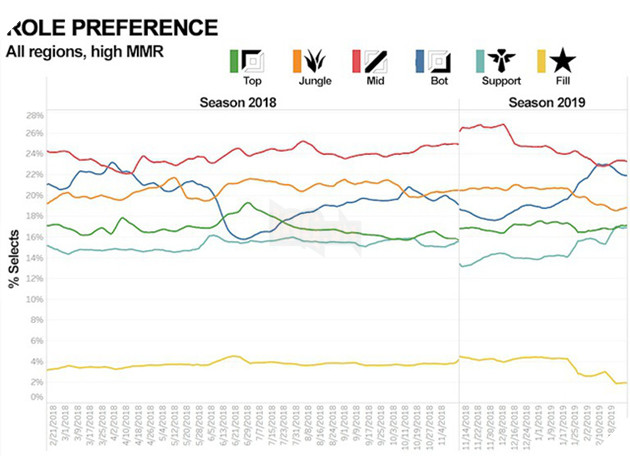 LMHT: Riot Games giải thích lý do Việt Nam có nhiều thần rừng nhất thế giới 2