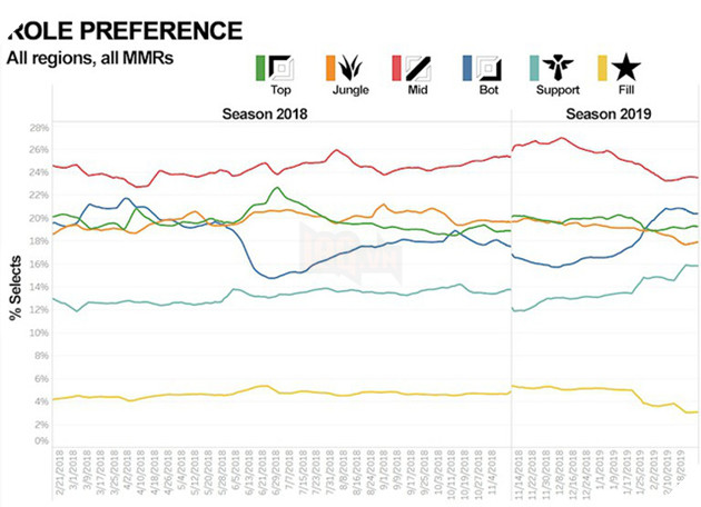 LMHT: Riot Games giải thích lý do Việt Nam có nhiều thần rừng nhất thế giới 3