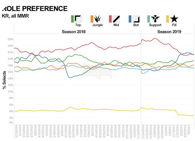 LMHT: Riot Games giải thích lý do Việt Nam có nhiều thần rừng nhất thế giới 4