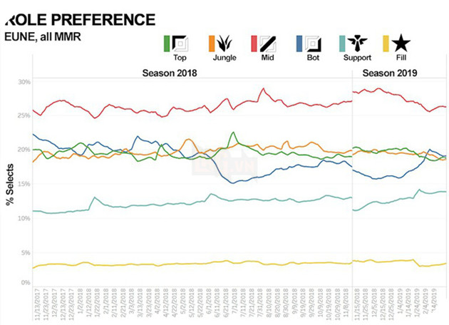 LMHT: Riot Games giải thích lý do Việt Nam có nhiều thần rừng nhất thế giới 5