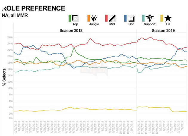LMHT: Riot Games giải thích lý do Việt Nam có nhiều thần rừng nhất thế giới 6