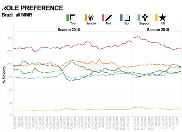 LMHT: Riot Games giải thích lý do Việt Nam có nhiều thần rừng nhất thế giới 7