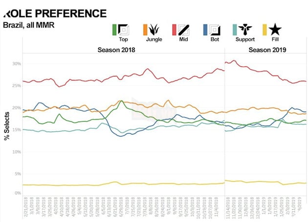 LMHT - Thiên tài đi rừng thì đầy nhưng game thủ Việt Nam lại rất ghét chơi Hỗ trợ 7