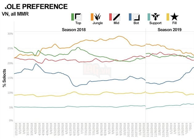 LMHT - Thiên tài đi rừng thì đầy nhưng game thủ Việt Nam lại rất ghét chơi Hỗ trợ 8