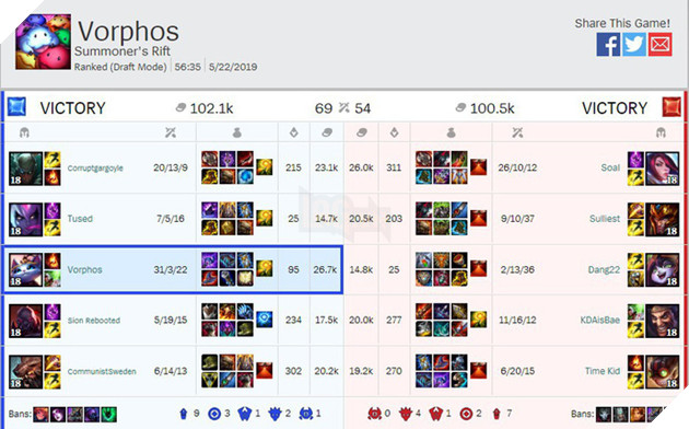 LMHT: Xuất hiện combo ám sát Evelynn và Yuumi cực dị nhưng cũng rất hiệu quả 3