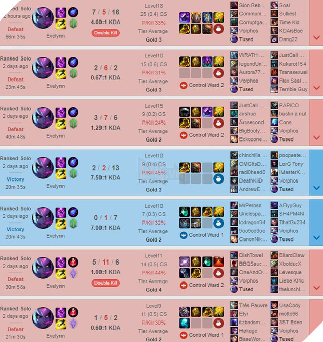 LMHT: Xuất hiện combo ám sát Evelynn và Yuumi cực dị nhưng cũng rất hiệu quả 4