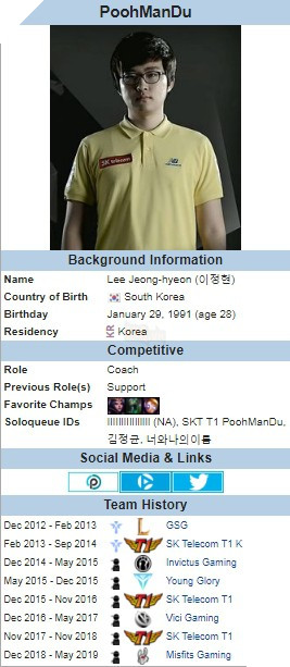 LMHT: EVOS chơi lớn, mời cả cựu HLV của SKT T1 về đội của mình 4