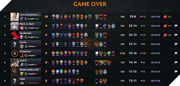 Dota Auto Chess: Hướng dẫn Line up Sven Warrior cực mạnh cực trâu cân meta mới 3