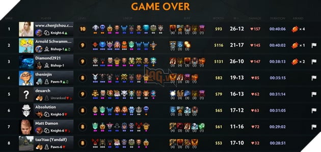 Dota Auto Chess: Hướng dẫn Line up Sven Warrior cực mạnh cực trâu cân meta mới 4