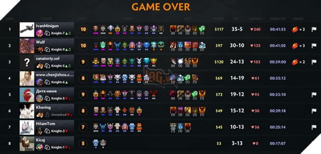 Dota Auto Chess: Hướng dẫn Line up Sven Warrior cực mạnh cực trâu cân meta mới 5