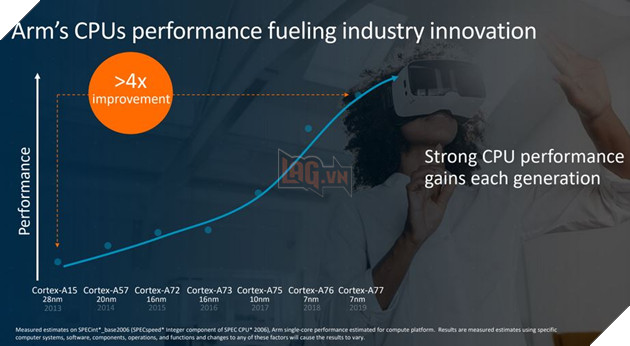 ARM ra mắt kiến trúc lõi Cortex-A77 và Mali-G77 dành cho smartphone cao cấp năm 2020 4