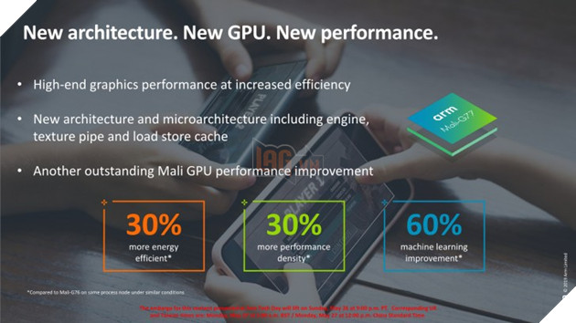 ARM ra mắt kiến trúc lõi Cortex-A77 và Mali-G77 dành cho smartphone cao cấp năm 2020 2