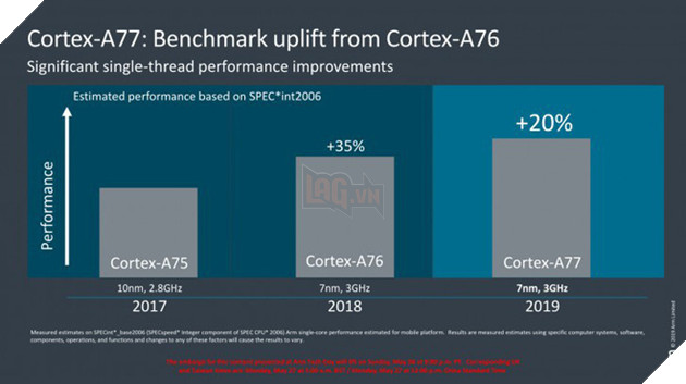 ARM ra mắt kiến trúc lõi Cortex-A77 và Mali-G77 dành cho smartphone cao cấp năm 2020 3