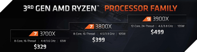 Computex 2019: Tổng hợp những công nghệ đáng chú ý nhất