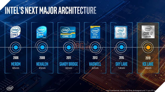 Computex 2019: Tổng hợp những công nghệ đáng chú ý nhất 4