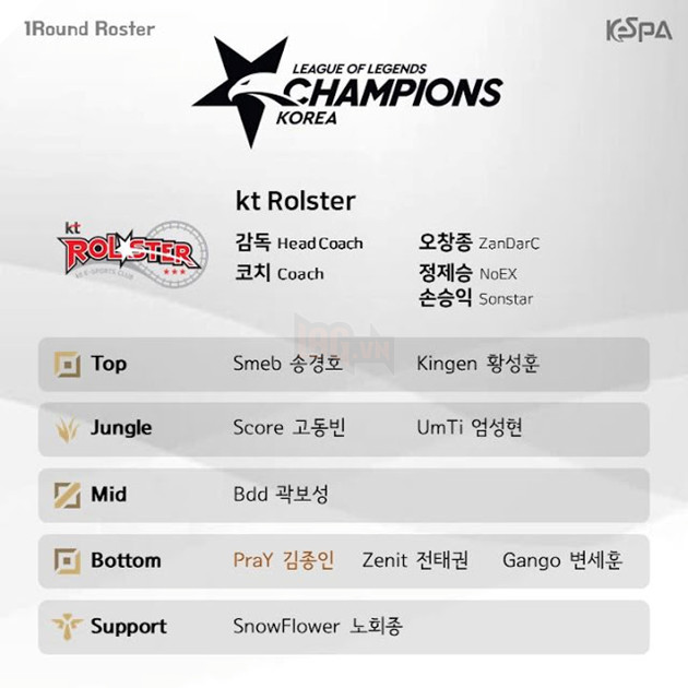 LMHT: KeSPA công bố danh sách các đội tuyển tham dự LCK Mùa Hè 2019