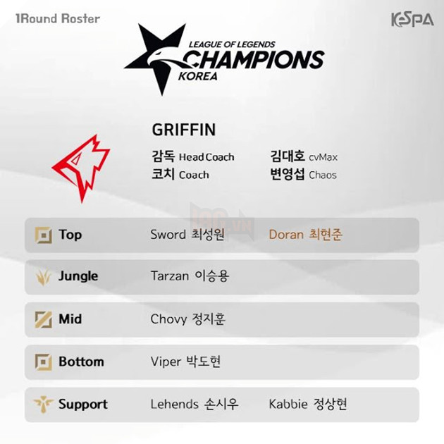 LMHT: KeSPA công bố danh sách các đội tuyển tham dự LCK Mùa Hè 2019 8