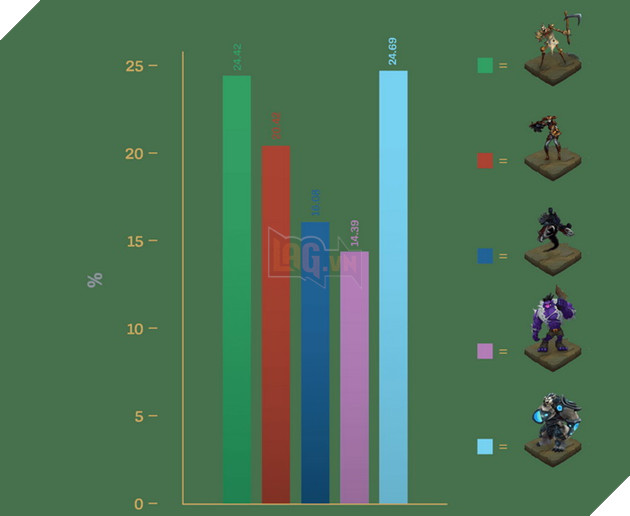 LMHT: Volibear và Fiddlesticks thắng bình chọn và sẽ là 2 vị tướng được Rework trong năm sau 2