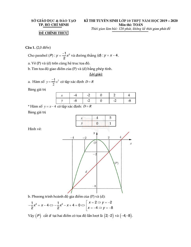 Đáp án môn Toán vào lớp 10 tại TP HCM năm 2019 - Ảnh 1.