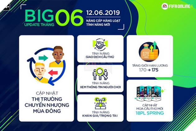 FIFA Online 3 chính thức thông báo đóng cửa, mở event chào đón game thủ sang FIFA Online 4 2